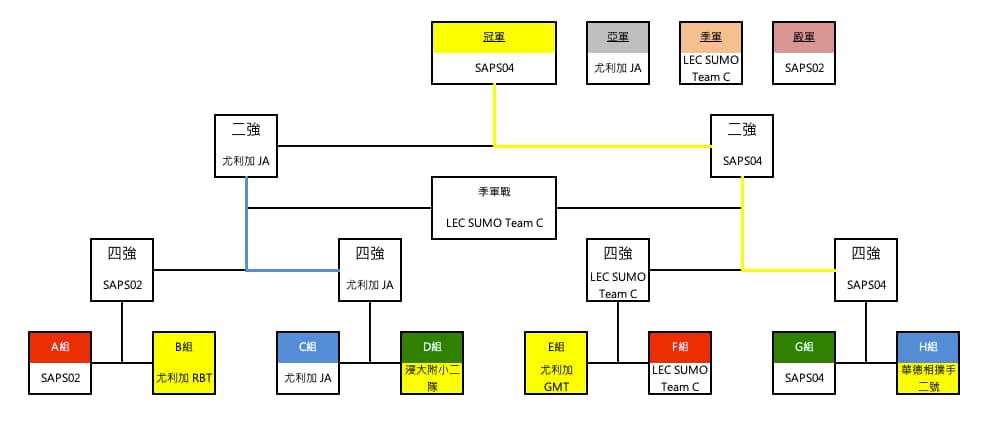 wro2019-HKRC-sumo-e