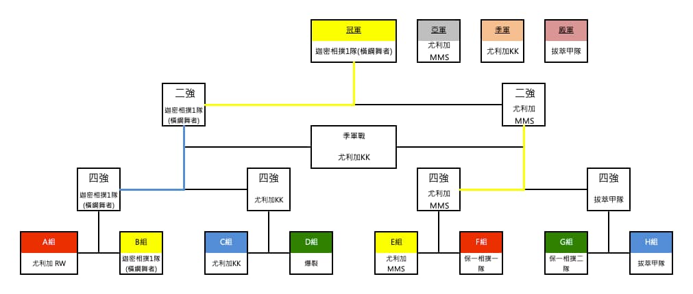 wro2019-HKRC-sumo-s